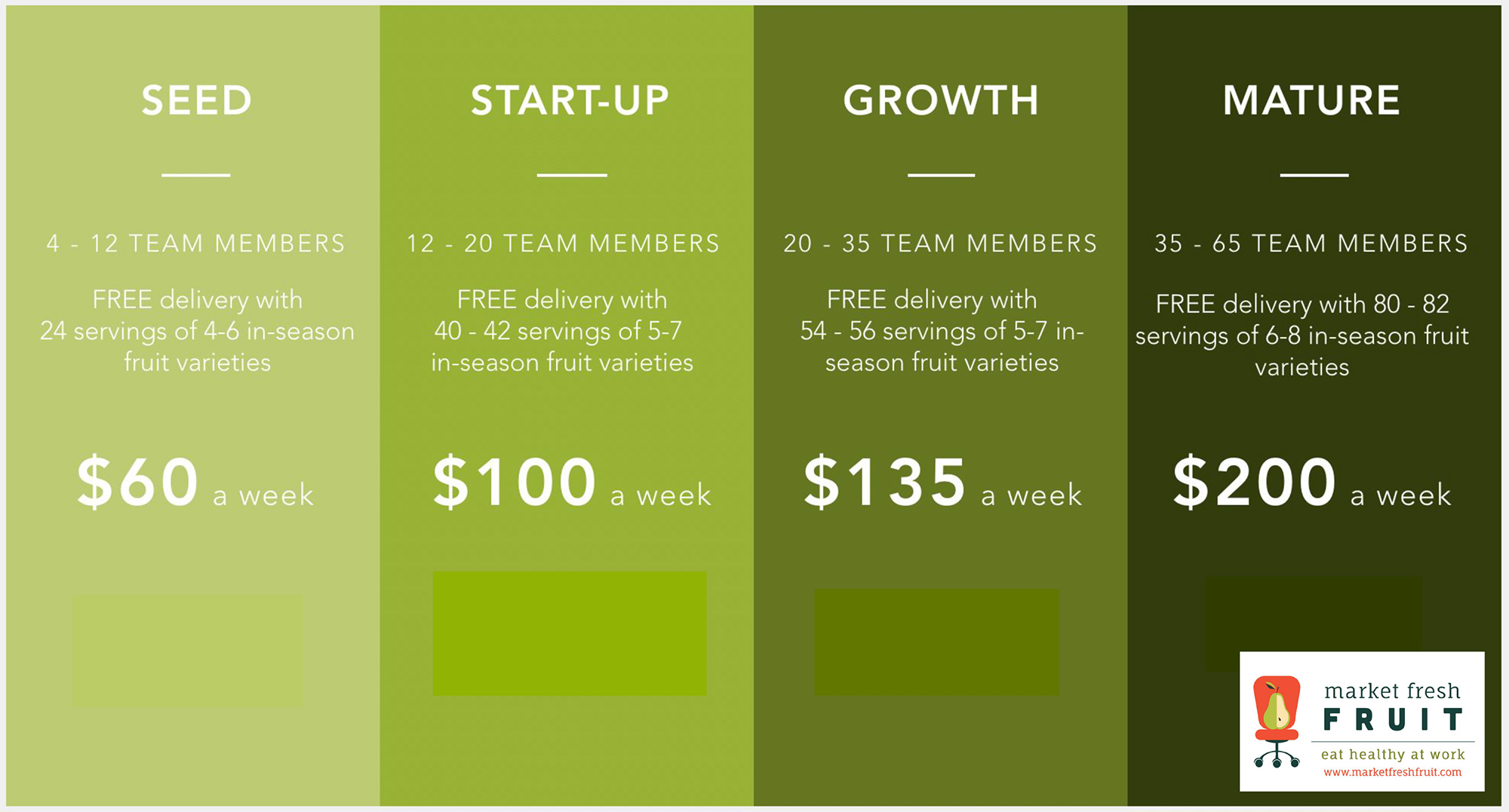 Market Fresh Fruit Delivery Package Options 2026